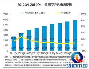 易觀(guān)《2015中國(guó)網(wǎng)頁(yè)游戲市場(chǎng)年度綜合報(bào)告》解讀 網(wǎng)絡(luò)技術(shù)研發(fā)的新篇章